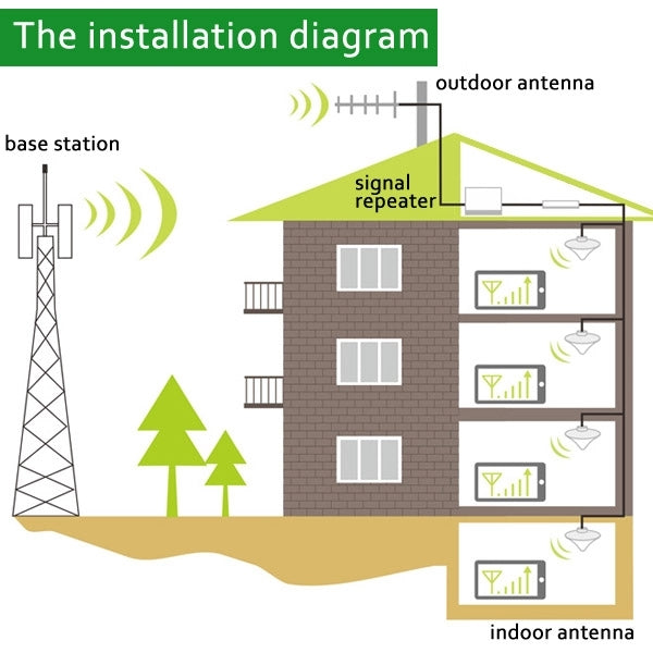 Amplificador de señal de teléfono móvil WCDMA 2100MHz/repetidor de señal LCD con antena de ventosa, WCDMA 2100MHz
