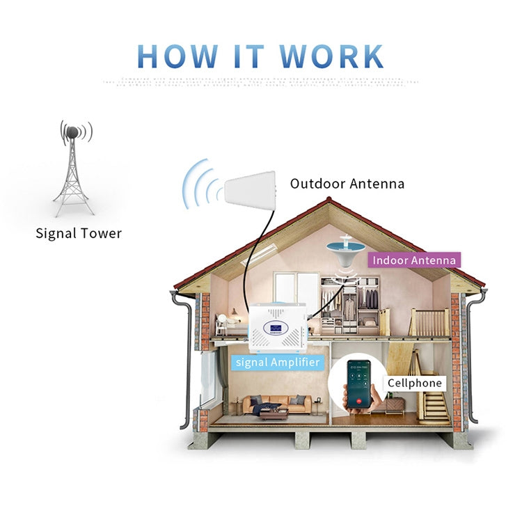 Antena dipolo logarítmica periódica para exteriores de alta ganancia 800~960/1710~2500MHZ 11dBi N hembra, N female