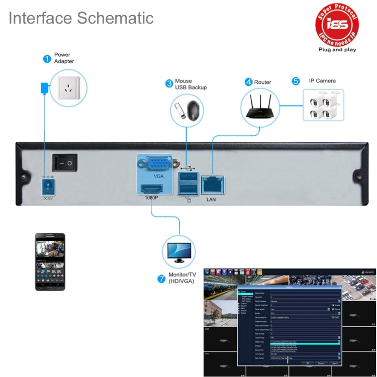 Kit NVR de cámara IP tipo bala de 4 canales H.264 720P HD, visión nocturna IR de 30 m, entrada de vídeo/audio compatible, 4CH H.264 720P