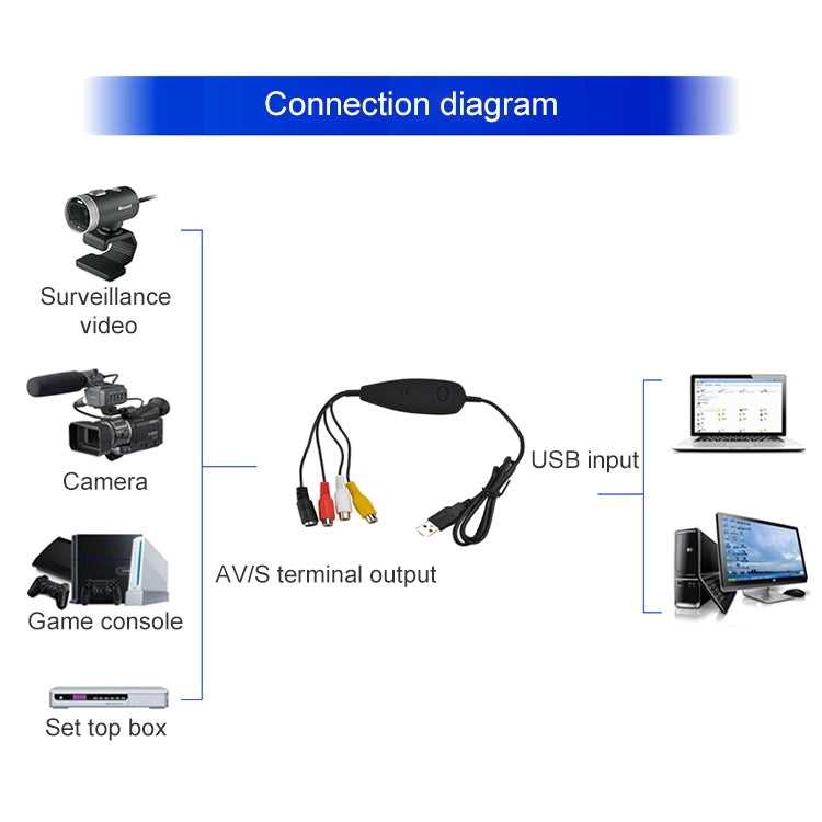 Captura de vídeo Ezcap USB 2.0, compatible con formato de grabación MPEG 2, sistema de TV: PAL/NTSC