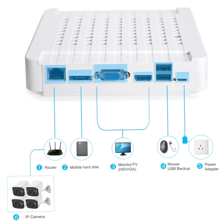 N4B7-Mini/L Kit NVR de cámara IP de 4 canales 720P de 1,0 megapíxeles, compatible con visión nocturna/detección de movimiento, distancia IR: 20 m, N4B7-Mini/L