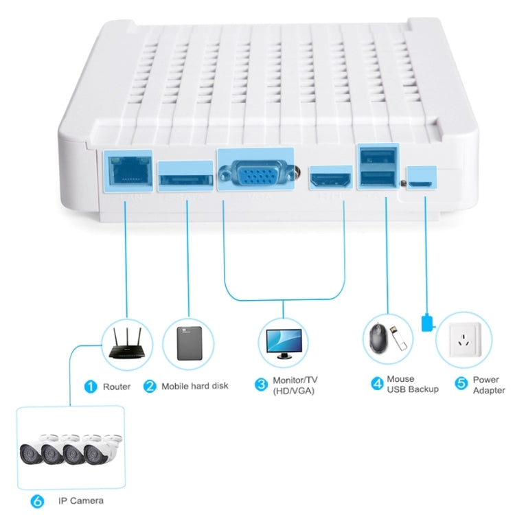 N4B-Mini/L Kit NVR de cámara IP de 4 canales 720P de 1,0 megapíxeles, compatible con visión nocturna/detección de movimiento, distancia IR: 20 m, N4B-Mini/L