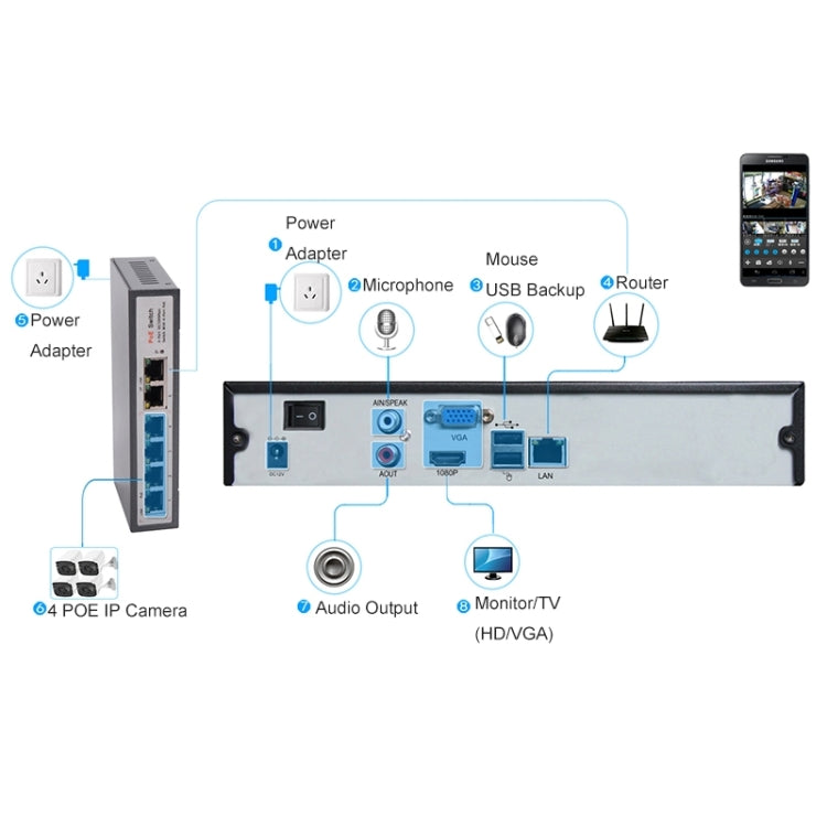 N4B7M 4Ch 960P P2P ONVIF Kit NVR de cámara IP de 1,3 megapíxeles, compatible con visión nocturna/detección de movimiento, distancia IR: 20 m, N4B7M/Kit