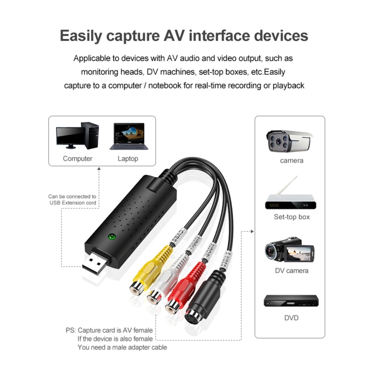 DVD Maker USB 2.0 Captura y edición de vídeo (Easy CAP), compatible con formato de compresión MPEG-1/MPEG-2, chip: MA2106, DC60, MA2106 Chip, EM2860 Chip
