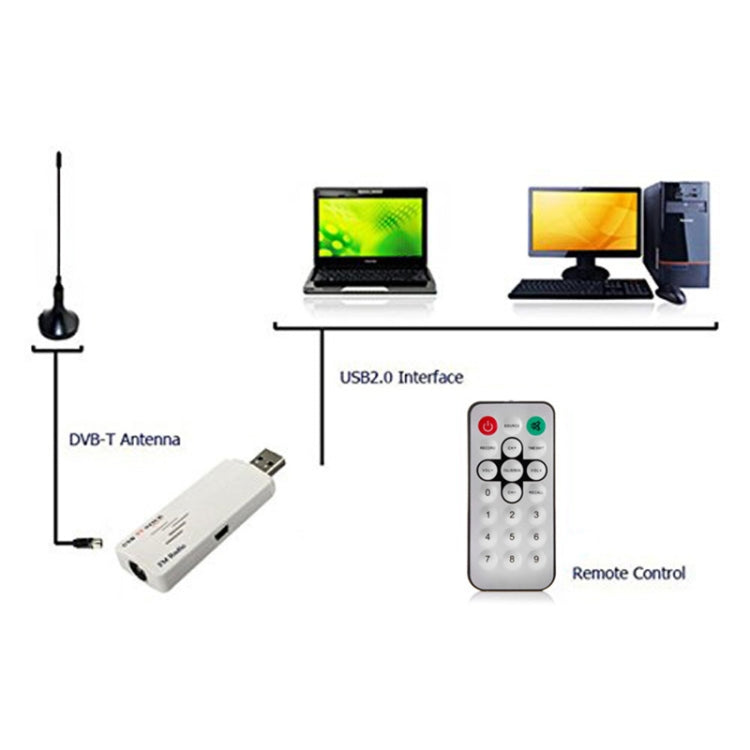 Stick de TV analógica USB, vea TV analógica en su PC, con AV IN, adecuado para todo el mundo, TV Stick