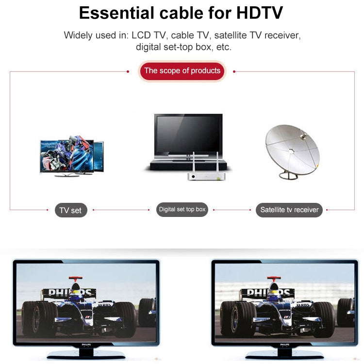 Cable de TV de buena calidad / Línea cerrada / Cable RF / Línea de señal RF, Longitud: 10 m