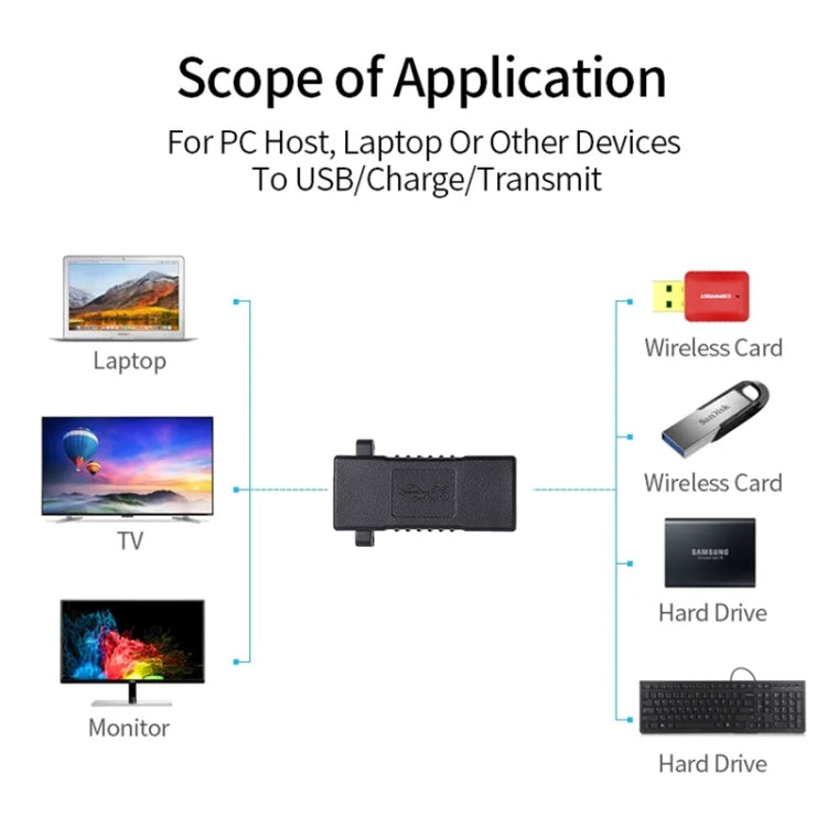 Adaptador convertidor extensor de conector USB 2.0 hembra a USB 2.0 hembra, USB 2.0