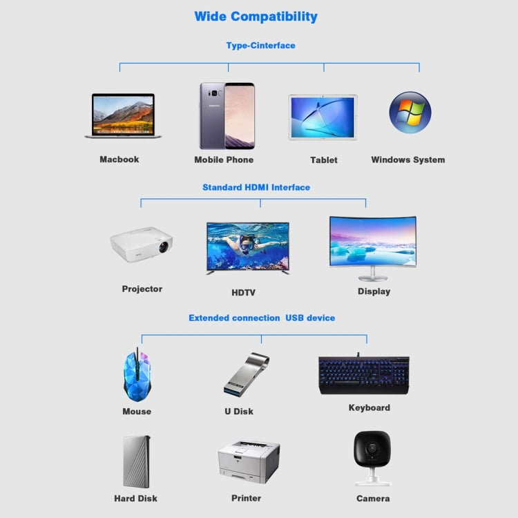 11 en 1 VGA + Puerto LAN + 4 x USB 3.0 + Tarjeta SD / TF + HDMI + Puerto de Audio + Adaptador USB-C / Type-C Hembra a USB-C / Type-C HUB, 11 Ports to Type-C