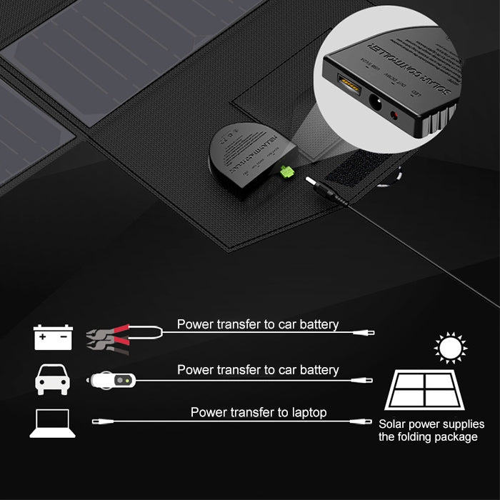ALLPOWERS 40W Cargador de panel solar Cargadores de batería solares portátiles 5V 18V