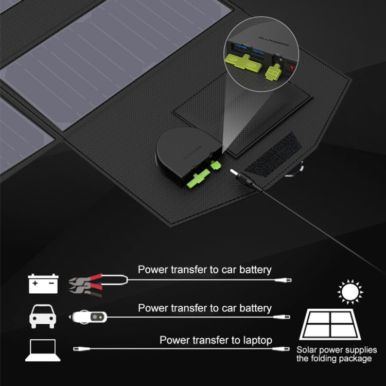 ALLPOWERS Cargador de panel solar portátil 100W 18V Cargador de batería solar de panel solar plegable