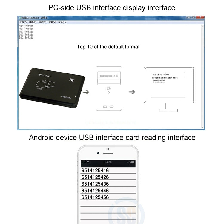 Lector de tarjetas inductivo con interfaz USB de 5W para tarjeta IC / ID