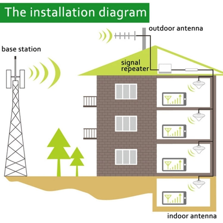 GSM900 / WCDMA2100 Mini repetidor de señal LCD para teléfono móvil con antena periódica logarítmica, GSM900 / WCDMA2100