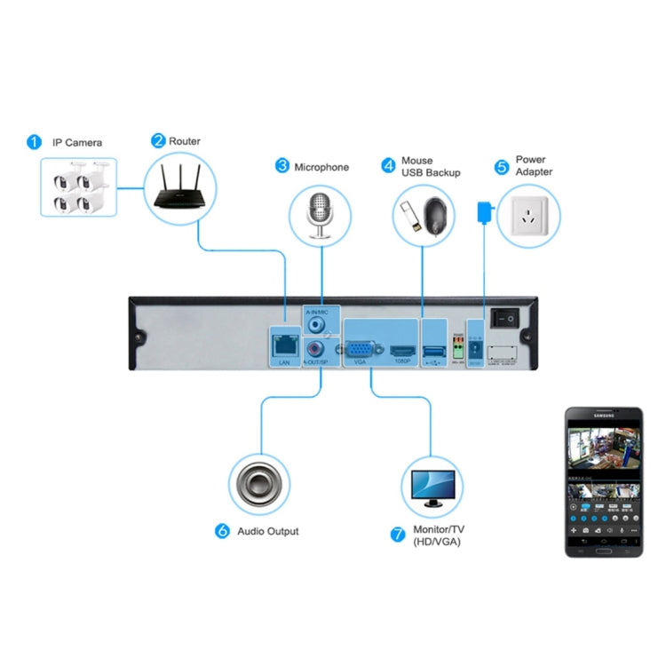 TV-637H5/IP POE Cámara IP de vigilancia interior, sensor CMOS de 5.0MP, compatible con detección de movimiento, P2P/ONVIF, 36 LED 20 m IR visión nocturna, TV-637H5/IP POE