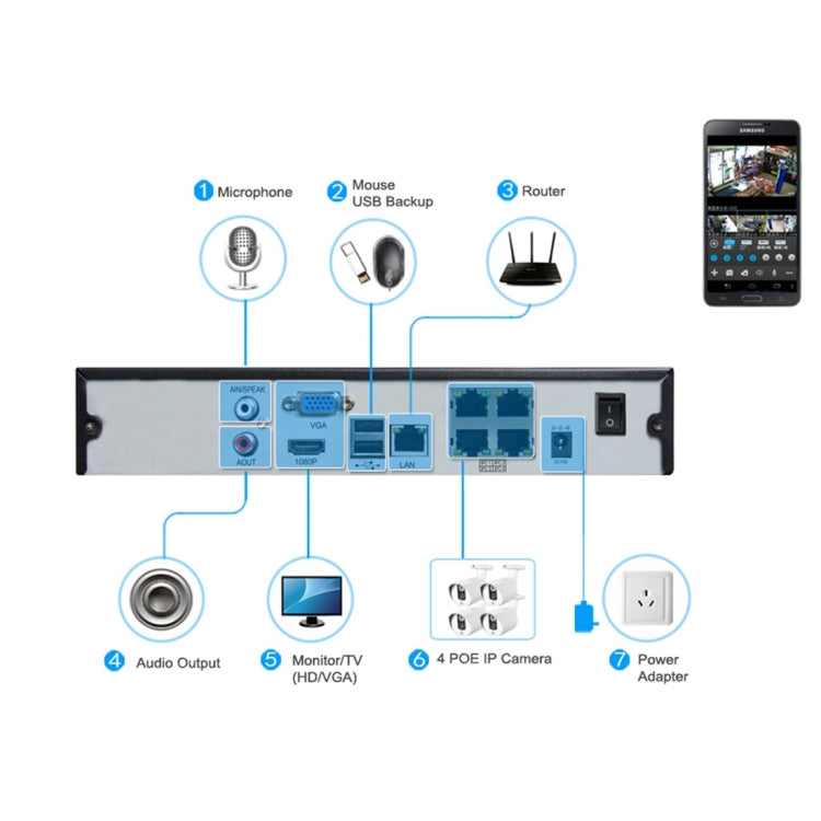 TV-637H5/IP POE Cámara IP de vigilancia interior, sensor CMOS de 5.0MP, compatible con detección de movimiento, P2P/ONVIF, 36 LED 20 m IR visión nocturna, TV-637H5/IP POE