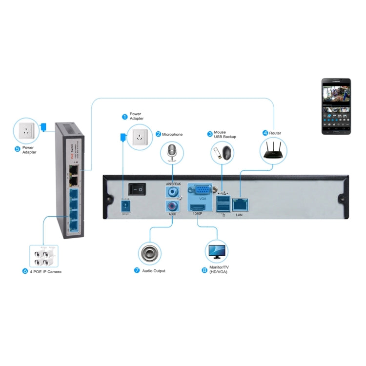 TV-655H5/IP MF POE Cámara IP de vigilancia con zoom 4X y enfoque manual, sensor CMOS de 5.0MP, compatible con detección de movimiento, P2P/ONVIF, visión nocturna por infrarrojos de 42 LED y 20 m, TV-655H5/IP MF POE