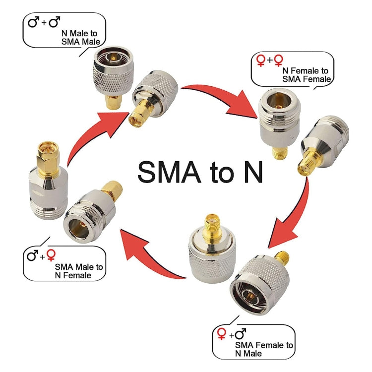 Adaptador de conector coaxial 4 en 1 SMA a N RF, SMA To N