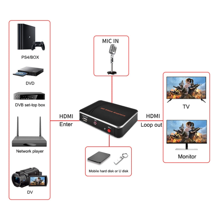 EZCAP280H Tarjeta de captura de video HD 1080P Caja grabadora HDMI, EZCAP 280H