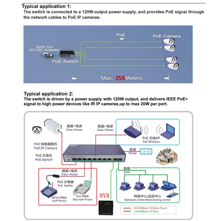ESCAM POE 8+2 Conmutador Fast Ethernet de 10 puertos Conmutador de red POE de 8 puertos 10/100M 120W, Distancia de transmisión: 150m, 10 Ports