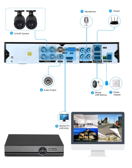 A2B5 720P 1.0 megapíxeles 2 x cámaras Bullet AHD Kit AHD DVR, compatible con visión nocturna / detección de movimiento, distancia IR: 20 m, A2B5 Kit