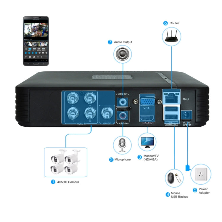 A4B5-Mini 4 canales 720P 1.0 megapíxeles 4 x cámaras Bullet AHD Kit AHD DVR, compatible con visión nocturna / detección de movimiento, distancia IR: 20 m, A4B5-Mini Kit