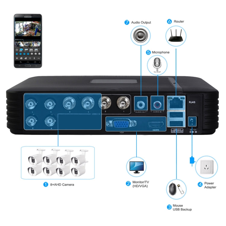 A8B5-Mini 8 canales 1080P 2.0 megapíxeles 8 cámaras Bullet AHD Mini kit AHD DVR, compatible con visión nocturna / detección de movimiento, distancia IR: 20 m, A8B5-Mini Kit