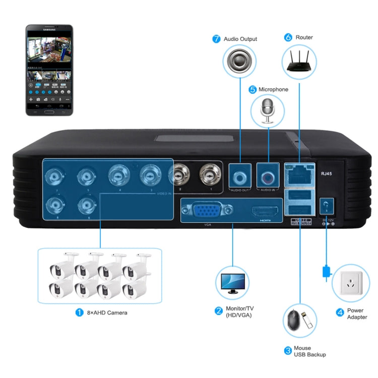 A8/Mini-MH 5 en 1 Mini DVR AHD de 8 canales de doble flujo H.264 1080P, compatible con señal AHD / TVI / CVI / CVBS / IP, A8/Mini-MH