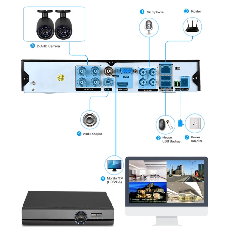 A41U-ZS 5 en 1 DVR de doble flujo H.264 1080N AHD de 4 canales, compatible con señal AHD / TVI / CVI / CVBS / IP, A41U-ZS