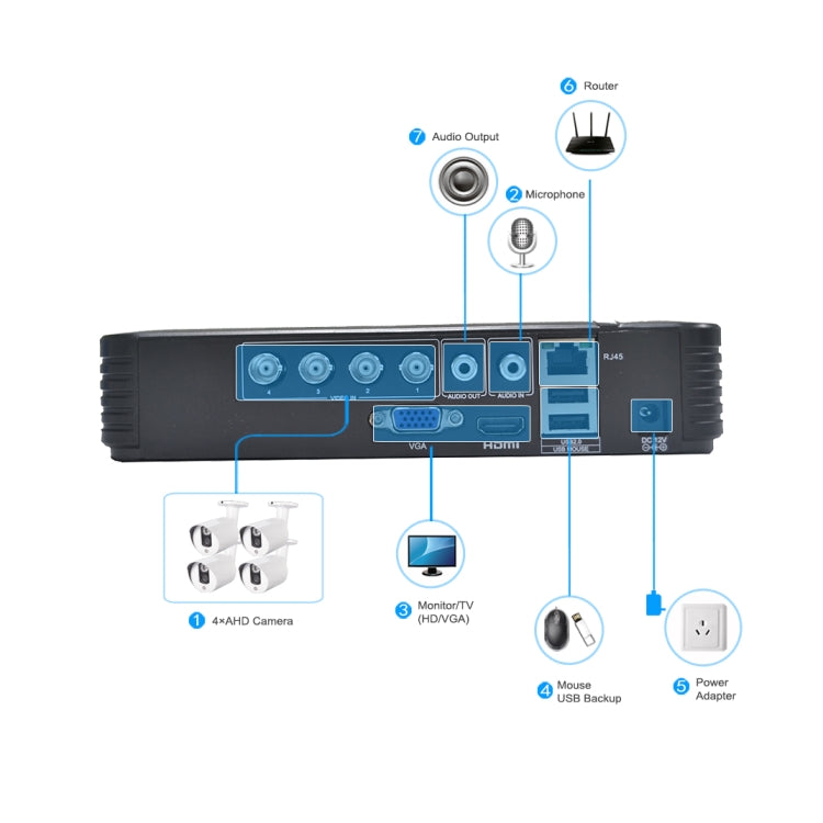 A4/Mini-MS 5 en 1 Mini DVR AHD de 4 canales de doble flujo H.264 1080N, compatible con señal AHD / TVI / CVI / CVBS / IP, A4/Mini-MS