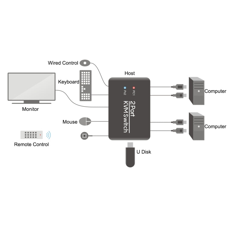 Conmutador KVM USB 2.0 + HDMI de 2 puertos