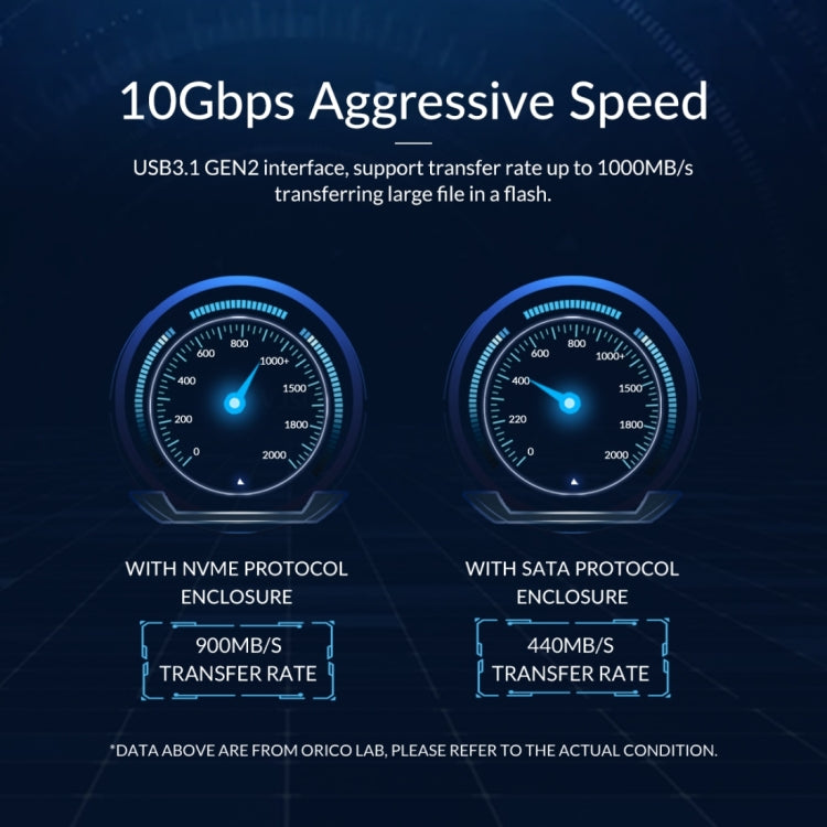 ORICO M2PJM-C3 M.2 SSD Caja de disco duro de doble protocolo
