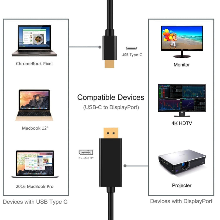 Cable adaptador DP de conexión 4K 60Hz tipo C a DP DisplayPort, longitud del cable: 1,8 m