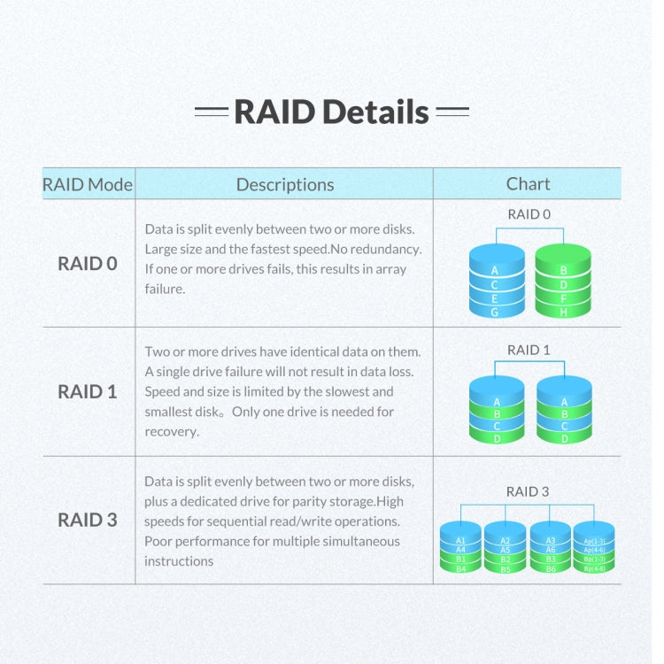 ORICO NS200RU3 Caja de disco duro USB3.0 de 2 bahías con Raid, NS200RU3