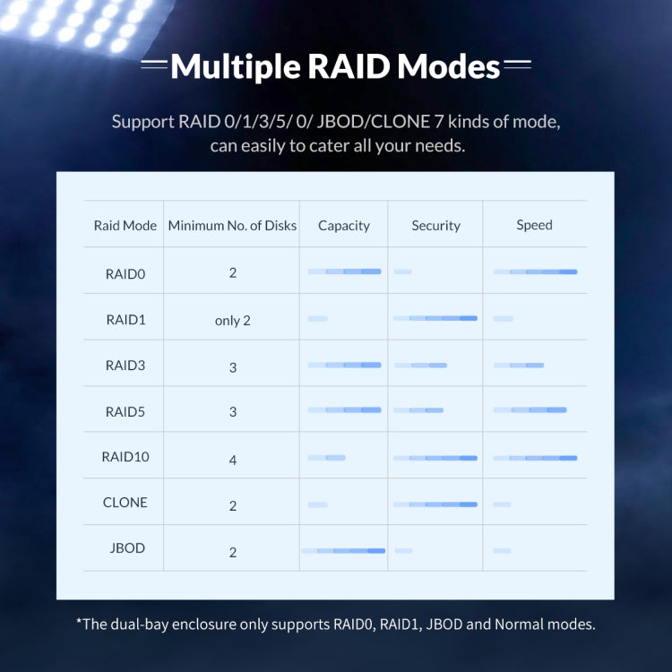 ORICO NS200RU3 Caja de disco duro USB3.0 de 2 bahías con Raid, NS200RU3