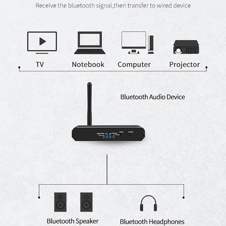 ZS-SGD09 Receptor y transmisor Bluetooth 5.0 digital a analógico 3 en 1
