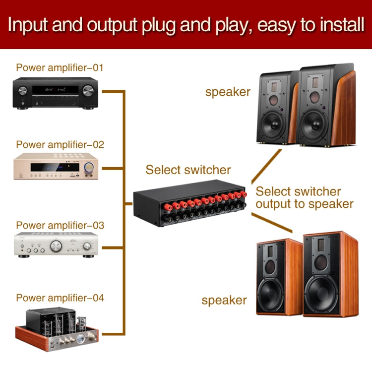 B042 amplificador de potencia de 4 entradas y 2 salidas, conmutador de sonido, distribuidor de interruptores de altavoz, 300W por canal, calidad de sonido sin pérdidas, B042