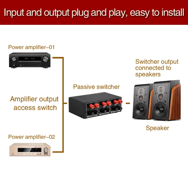 B051 Amplificador de potencia de 2 entradas y 1 salida y conmutador de selección de altavoz Salida con ajuste de volumen 2 amplificadores de potencia Conmutador de audio Comparador de distribución de interruptores, B051