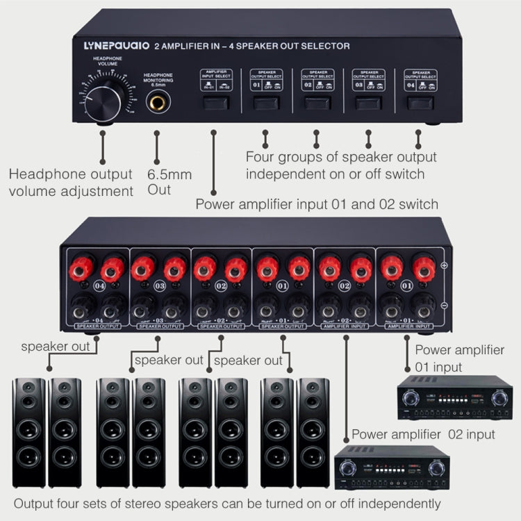 B032 Amplificador de potencia de 2 entradas y 4 salidas Conmutador de sonido Altavoz Calidad de sonido sin pérdidas 300 W por canal Distribuidor de interruptor Comparador con función de monitoreo de auriculares / Entrada de audio, B032