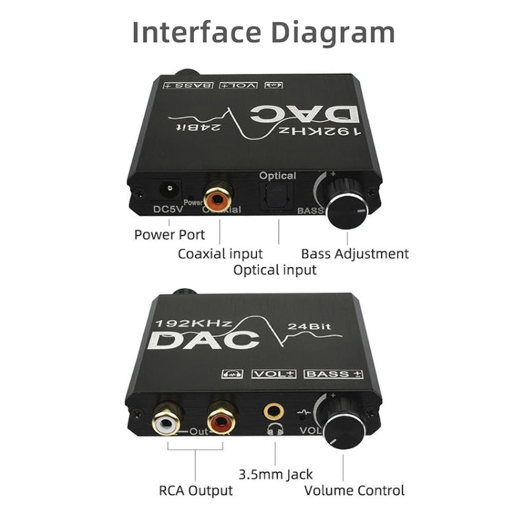 Convertidor de audio digital a analógico Extractor estéreo Amplificador DAC Óptico SPDIF 192Khz 24Bit