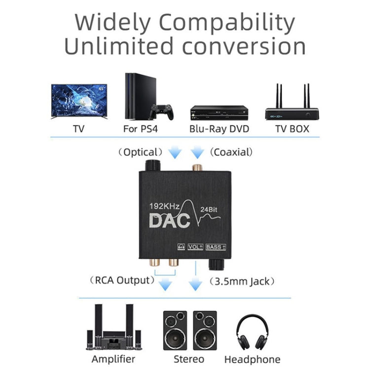 Convertidor de audio digital a analógico Extractor estéreo Amplificador DAC Óptico SPDIF 192Khz 24Bit