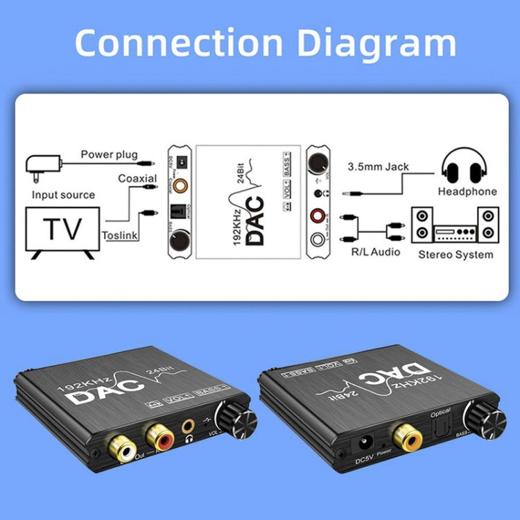Convertidor de audio digital a analógico Extractor estéreo Amplificador DAC Óptico SPDIF 192Khz 24Bit