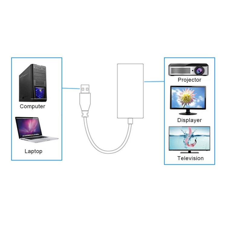 Adaptador de cable convertidor USB 3.0 a HDMI HD con audio, longitud del cable: 20 cm