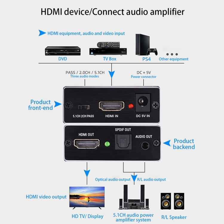 AY78V20 4K 60Hz HDMI 2,0 divisor de Audio 5,1 ARC HD-MI Extractor de Audio HDCP 2,2 HDR10 convertidor de Audio 4K HD-MI óptico TOSLINK SPDIF