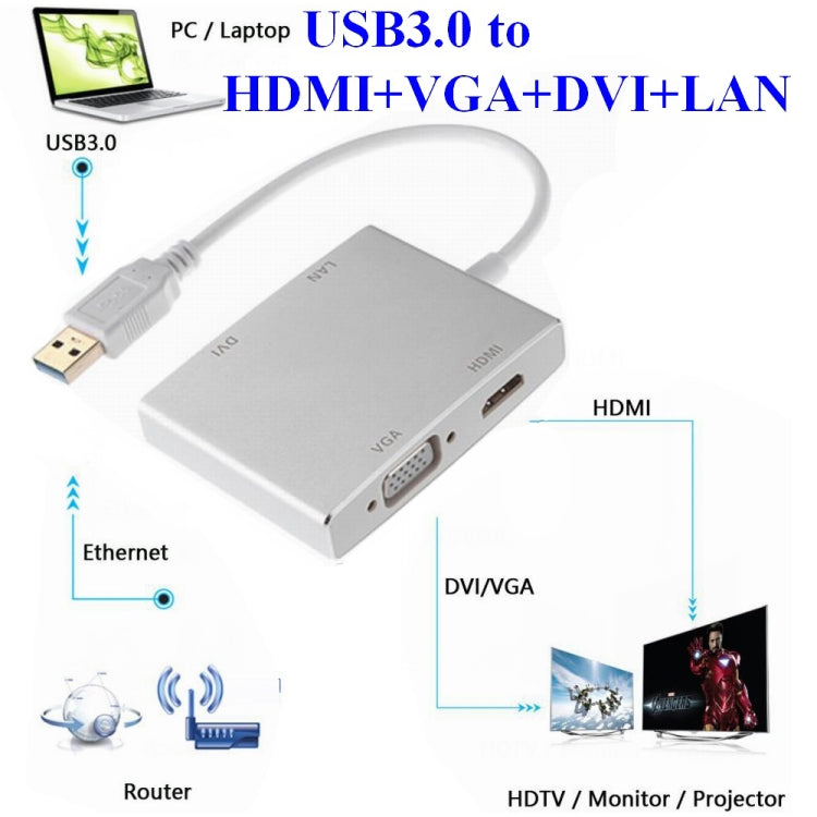 WS-03 4 en 1 USB 3.0 a VGA + HDMI + DVI + Convertidor Ethernet de tarjeta de red RJ45