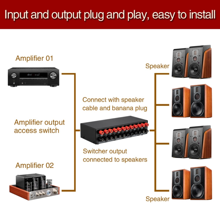 AMPLIFICADOR DE POTENCIA 2 en 4 salidas, conmutador de altavoz, comparador divisor, 300W por canal sin pérdida de calidad de sonido, B048