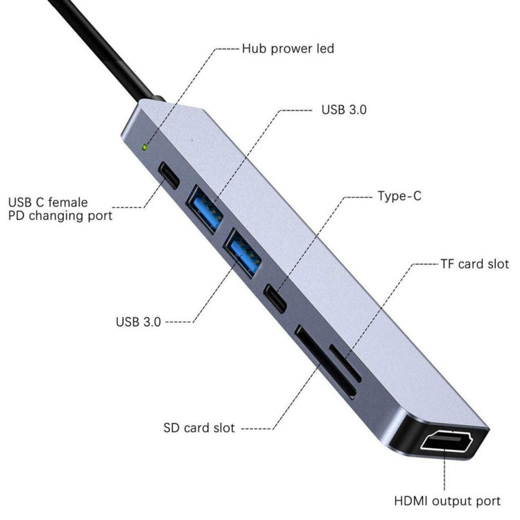 Adaptador divisor multifunción 7 en 1 tipo C a HDMI + SD/TF + 2 x tipo C + 2 x USB3.0