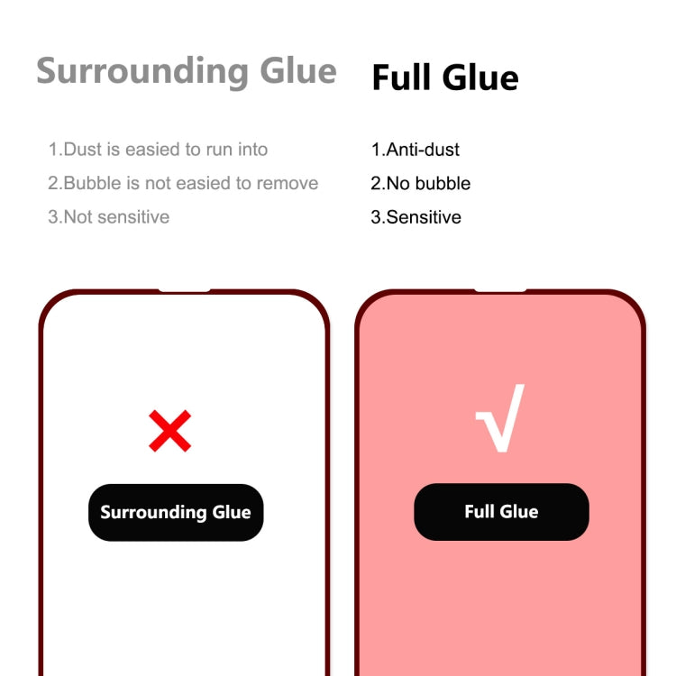 2 uds ENKAY Hat-Prince Full Glue 0,26mm 9H 2.5D Protector de pantalla de vidrio templado película de cobertura completa, For iPhone 13 mini 2pcs, For iPhone 13 / 13 Pro 2pcs, For iPhone 13 Pro Max 2pcs