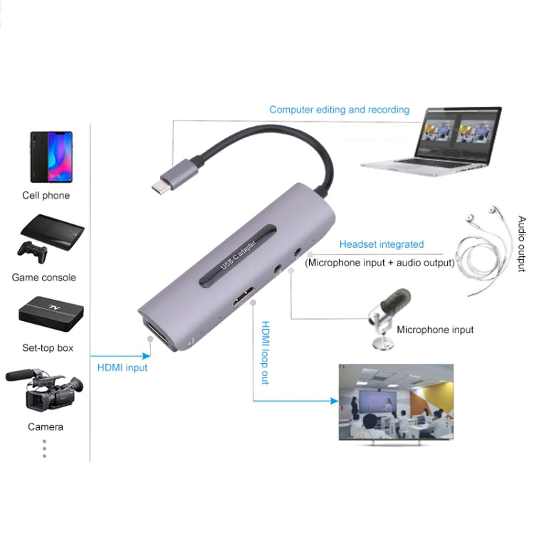 Z39A HDMI / F + Micrófono HDMI / F + Audio + Tarjeta de captura USB 4K, compatible con Windows Android Linux y MacOS, etc., Z39A