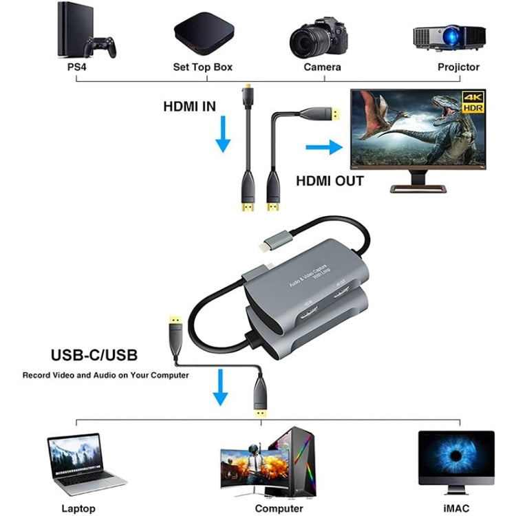 Tarjeta de captura de vídeo Z31A 4K tipo C a HDMI1080P con bucle