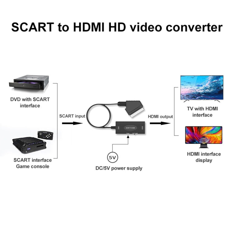 Adaptador convertidor de audio y vídeo SCART 1080P a HDMI, 1080P SCART to HDMI