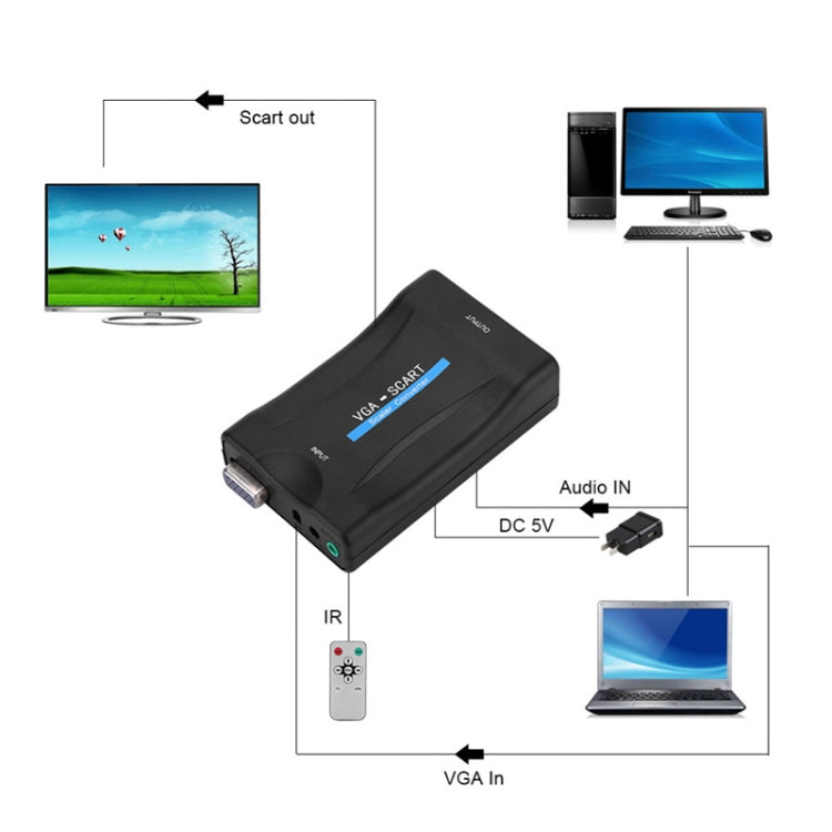 Adaptador convertidor de audio y vídeo 1080P VGA a SCART, VGA to SCART